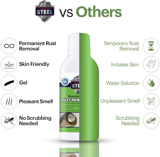 Heavy-Duty Rust Stain Remover for Metal Surfaces Including Stainless Steel. Our Industrial Use Metal Cleaner and Stainless Steel Rust Remover Gel Needs No Scrubbing, Simply Apply and Rinse off (4 oz)