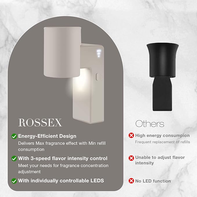 ROSSEX 1 Pcs Wall Fragrance Plug in with Night Light Compatible with Bath and Body Works Wallflowers, with 3-Speed Adjustable Fragrance Essential Oil Diffuser for Home, Khaki