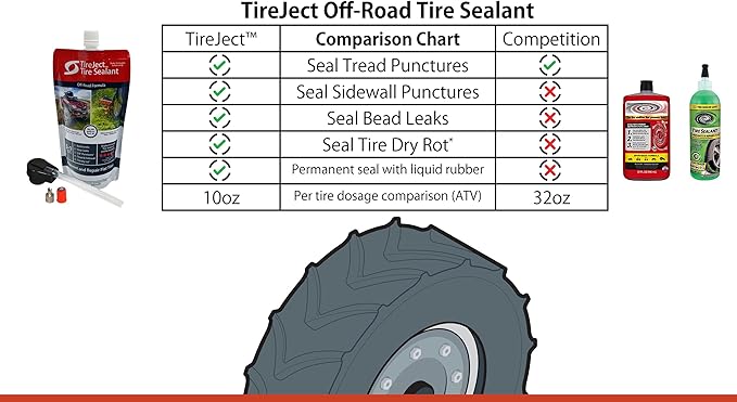 TireJect Off-Road 5-in-1 Flat Tire Protection Kit with Sealant Injector (30oz Golf Cart Kit)