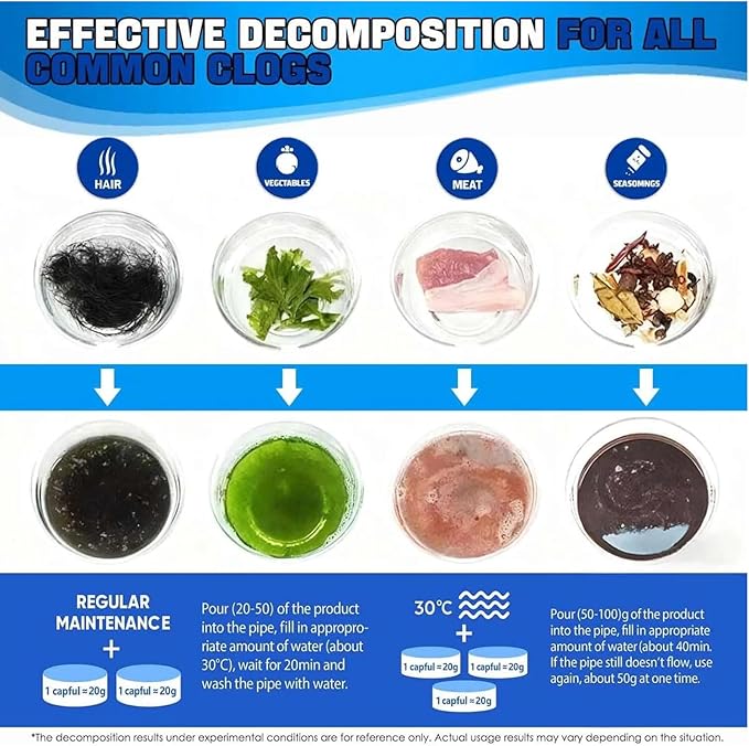 Sink and Drain Cleaner Powder - Drain Clog Remover, Pipe Bobo D-rain Cleaner for Kitchen Bathroom Tubs and Showers, Powerful Unclogging Improve Water Flow (3 Bottle, Fl Oz, 40.2)