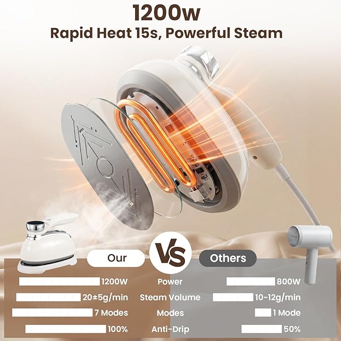 Handheld Steamer for Clothes, 1200W Portable 2-in-1 Garment Steamer & Travel Iron with 7 Modes, 180° Rotatable Handle, Fast 8s Heat-Up, Visual Panel & Self-Clean, 160ml for Home