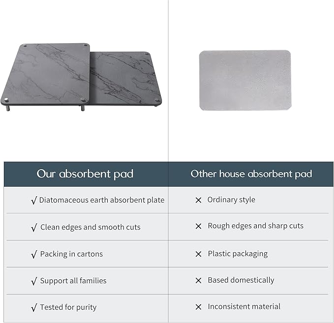 2-Pack Marble Dish Drying Mats for Kitchen Counter, Diatomaceous Earth (Diatomite) Quick-Dry Sink Countertop Pads for Dishes & Utensils, Non-Slip, Easy to Clean,Grey