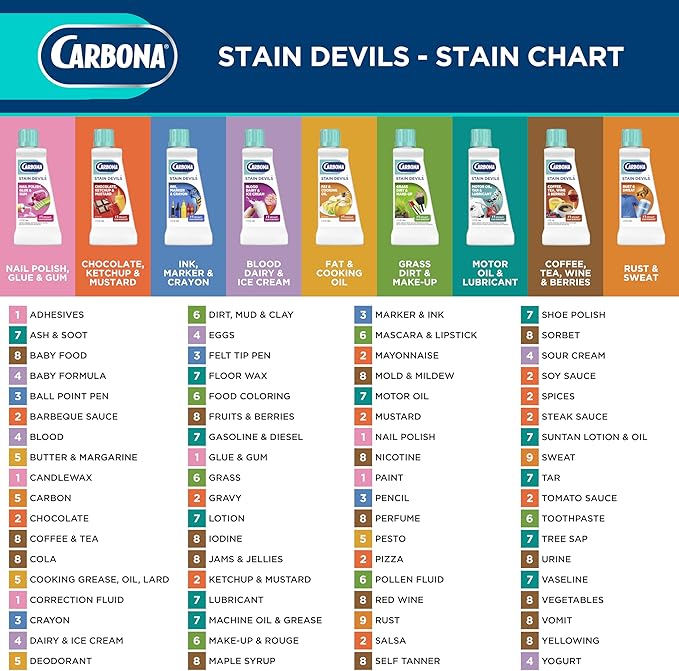 Carbona Stain Devils® #5 | Fat & Cooking Oil | Professional Strength Laundry Stain Remover | Multi-Fabric Cleaner | Safe Formula | 1.7 Fl Oz, 3 Pack