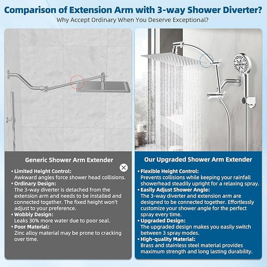 Hibbent All Metal cUPC Certified Shower Head, 8'' High Pressure Rainfall Shower Head, Handheld Showerhead Combo with 16'' Adjustable Extension Arm, 10 Sprays, 71'' Hose, Showerhead Holder, Chrome