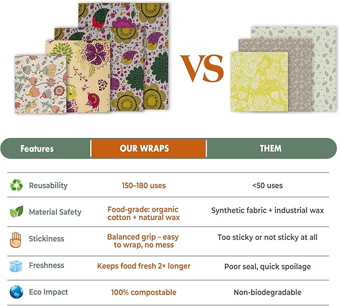 Akeeko Reusable Beeswax Food Wraps - Assorted 9 Packs, Reusable, Plastic-Free Food Storage, 5 Small, 2 Medium, 1 Large, 1 Extra Large Wraps with Plants and Boho Birds Pattern