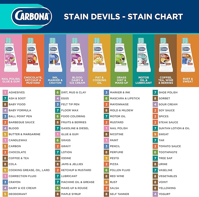 Carbona Stain Devils® #3 | Ink, Marker & Crayon | Professional Strength Laundry Stain Remover | Multi-Fabric Cleaner | Safe On Skin & Washable Fabrics | 1.7 Fl Oz, 3 Pack