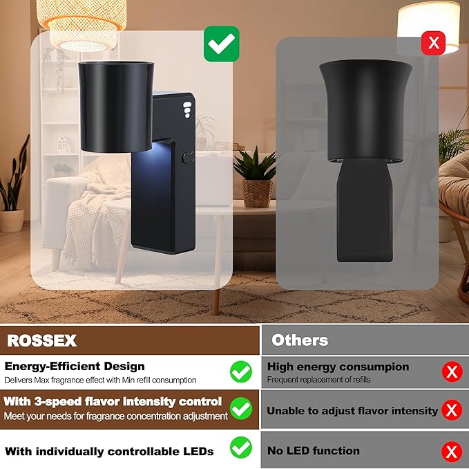 ROSSEX 4 Pcs Wall Fragrance Plug in with Night Light Compatible with Bath and Body Works Wallflowers, with 3-Speed Adjustable Fragrance Essential Oil Diffuser for Home, Black