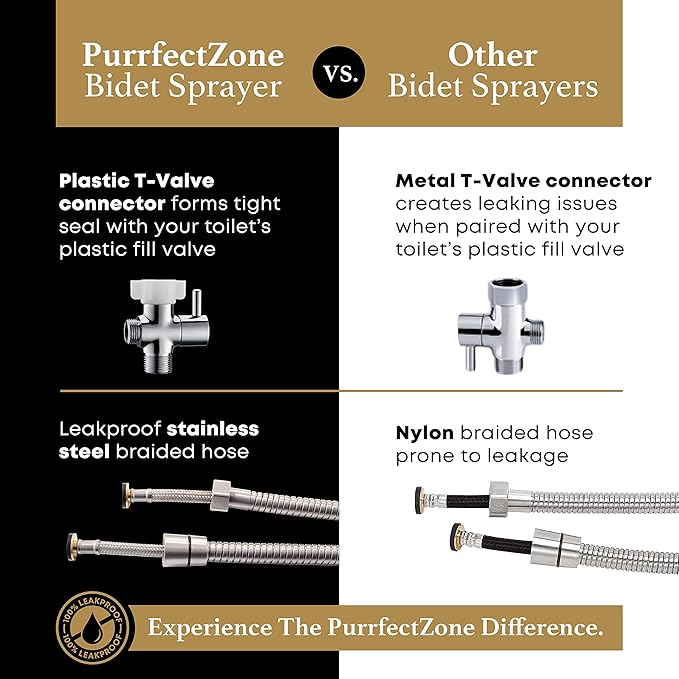Purrfectzone 2 Pack Bidet Sprayer for Toilet, Handheld Bedet Shower Kit, Easy-to-Install Toilet Bidet Shattaf, Hand Held Stainless Steel Bedet with Adjustable Flow, handheld Cloth Diaper set