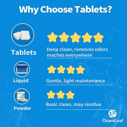ORIENTLEAF Dishwasher Cleaning Tablets, Lemon Scent 9 Month Supply, Dishwasher Cleaner and Deodorizer, Dish washer Descaler