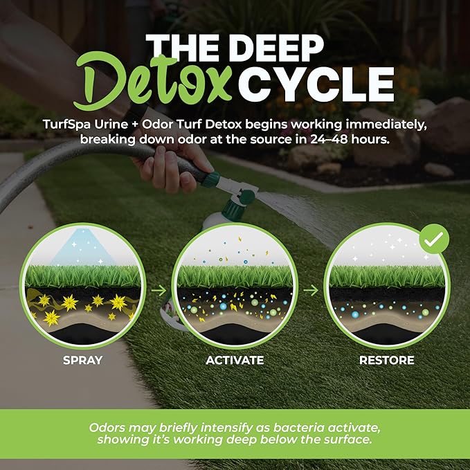 Urine & Odor Turf Detox: 32 oz Sprayer & Gallon Refill Professional Enzyme Cleaner & Odor Eliminator for Artificial Grass, Turf, Concrete, Patios & Kennels, Enzymatic Cleaner for Dogs & Cats
