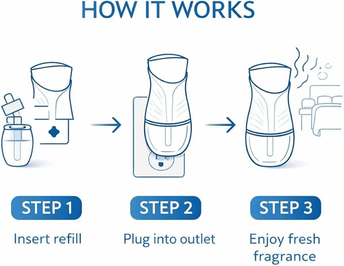 Plug-In Air Freshener Starter Kit with Electric Fragrance Oil Warmer and Linen Inspired Scent Refill, Indoor Plug-In Room Fragrance Device for Home Bathroom Bedroom