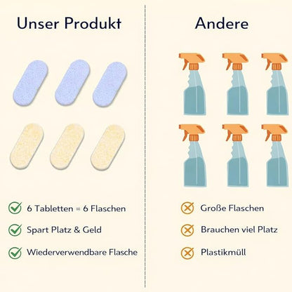 flowcheer Multi-Purpose Cleaner Starter Kit-Lavender and Lemon Scent all purpose cleaner concentrate,cleaning tablets (6 Refill tablets) with Reusable Spray Bottle Multi-Surface Cleaner, 6x17fl oz