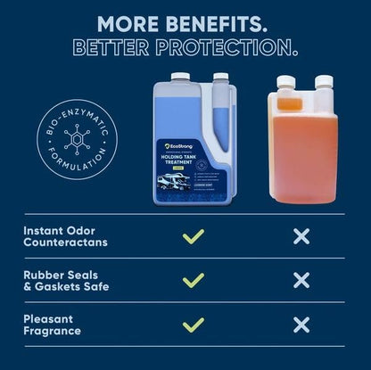 Eco Strong RV Toilet Treatment | RV Black Tank Treatment | RV Holding Tank Digestor, Odor Eliminator, and Cleaner | Perfect for Campers, RVs, Boats, 68 Treatments, Lavender