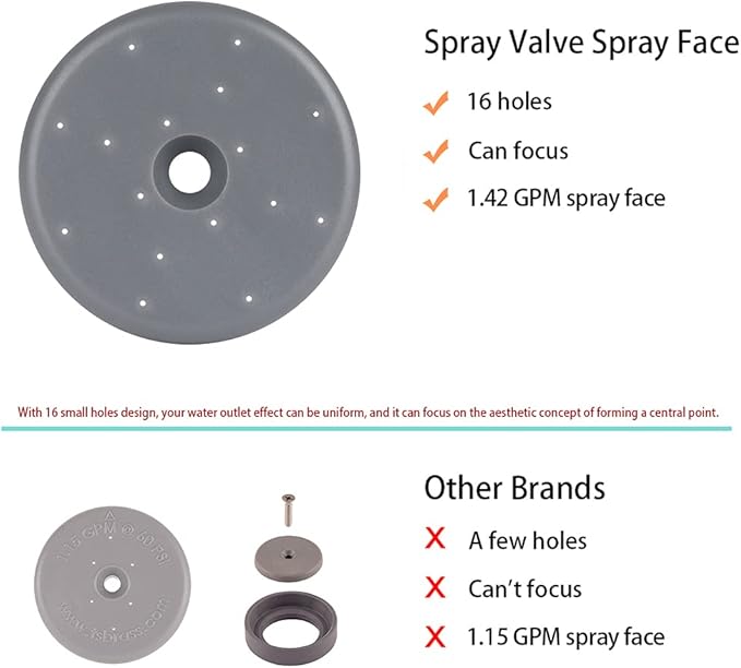 Spray Valve Repair Kit 1.42 GPM Pre-Rinse Spray Face for All Commercial Faucet Sink Dish Sprayer Valve, Touch On Kitchen Sink Faucets Repair Kit Replacement, Gray