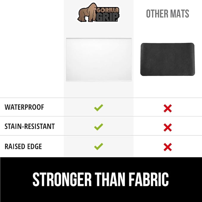 GORILLA GRIP Silicone Coffee Mat, 15x23, Espresso Machine Bar Accessories, Keep Kitchen Counters Clean, Stays in Place, Waterproof and Heat Resistant Dish Drying Mats, Home Decor Essentials, White