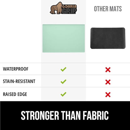 GORILLA GRIP Silicone Coffee Mat, 18x28, Espresso Machine Bar Accessories, Keep Kitchen Counters Clean, Stays in Place, Waterproof and Heat Resistant Dish Drying Mats, Home Decor Essentials, Mint