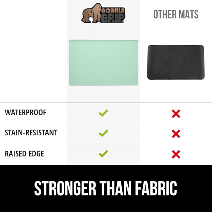 GORILLA GRIP Silicone Coffee Mat, 15x23, Espresso Machine Bar Accessories, Keep Kitchen Counters Clean, Stays in Place, Waterproof and Heat Resistant Dish Drying Mats, Home Decor Essentials, Mint