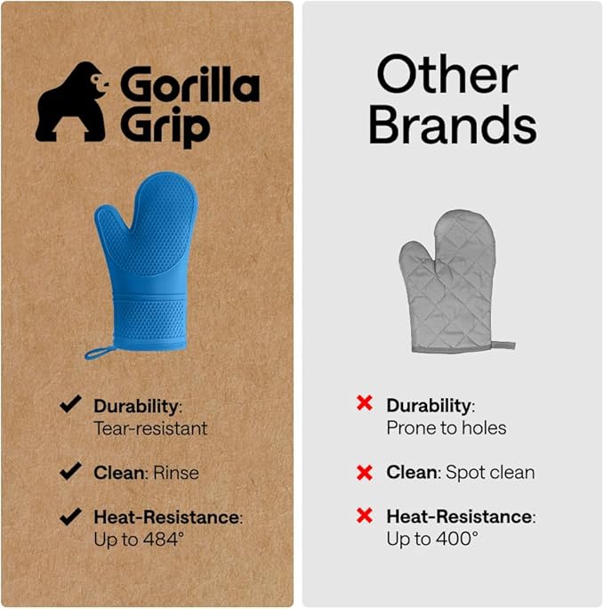 GORILLA GRIP BPA-Free Soft Silicone Oven Mitts, 14.5x8.3, Heat Resistant and Waterproof Cooking Gloves, Thick Cotton Lining, Flexible Gripping for Baking Grilling, Kitchen Potholders Set of 2, Aqua