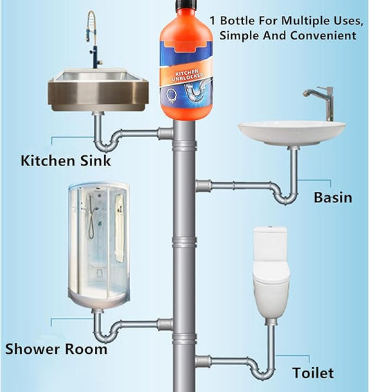 Pipeline Dredging Agent-Momeng Kitchen Unblocker, 2024 New Powerful Pipe Dredge Agent, Foaming Lemon Drain Cleaner, Sink Drain Cleaner for Kitchen Toilet (4)