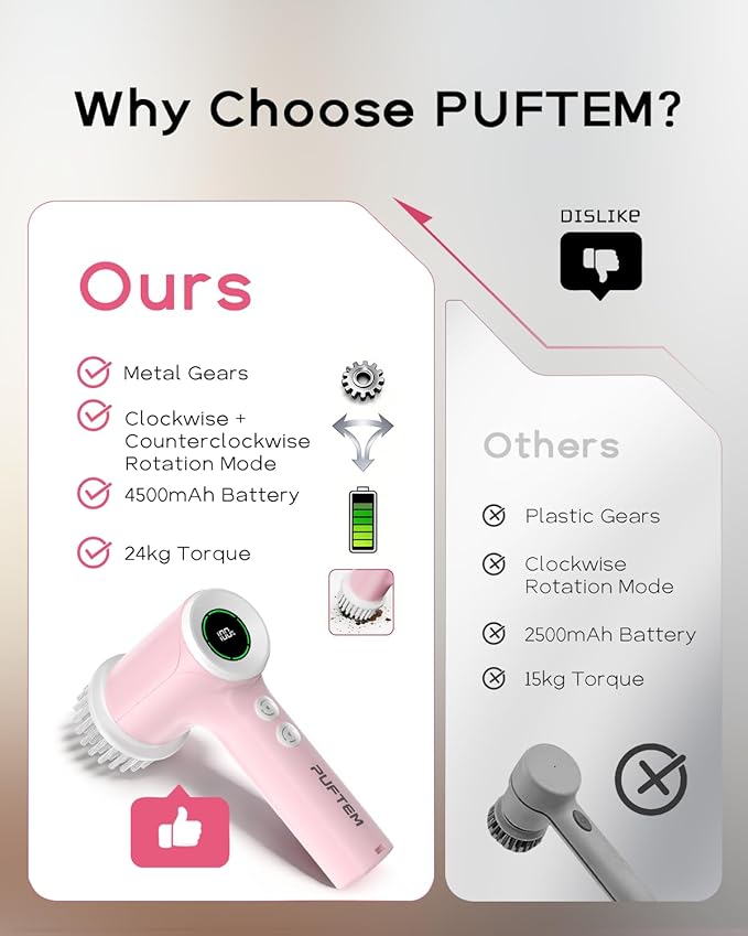 PUFTEM Upgraded Electric Spin Scrubber, Powerful Cordless Shower Scrubber with 4500mAh Large Battery & Speed Display, 6 Replaceable Brush Heads, Cleaning Brush for Bathroom Tile Tub Floor (Pink)