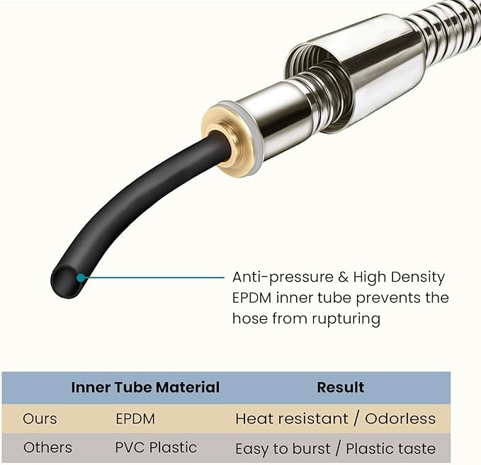 BRIGHT SHOWERS Extra Long Shower Hose 118 Inches – Stainless Steel Handheld Shower Hose with Brass Connectors, Anti-Kink, Leak-Proof, Easy to Install, Fits Most Shower Heads, Brushed Nickel