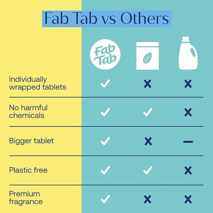 Fab Tab Hard Floor Cleaner Tablets - Pre-Measured Dissolvable Tablets for Hardwood, Tile and Vinyl Floors. Enzyme-Based Formula, Boutique Hotel Scent, Streak-Free Results