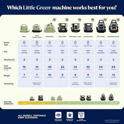 BISSELL® Little Green® Proheat® Pet, Portable Deep Cleaner with Heated Cleaning Technology, Self-Cleaning Tough Stain Tool and Pet Pro Oxy Triple Action Formula Included, 3969