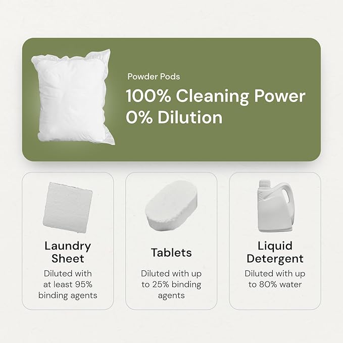 Grab Green 3-in-1 Laundry Detergent Pods, Vetiver Scent, Plant and Mineral Based, Superior Cleaning Power, Stain Remover, Brightens Clothes, 60 Count