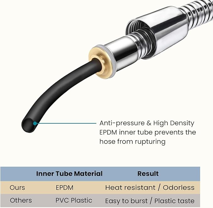 BRIGHT SHOWERS Extra Long Shower Hose 118 Inches – Stainless Steel Handheld Shower Hose with Brass Connectors, Anti-Kink, Leak-Proof, Easy to Install, Fits Most Shower Heads, Polished Chrome