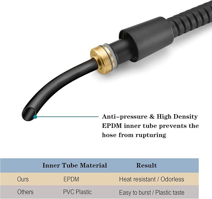 BRIGHT SHOWERS Extra Long Shower Hose 118 Inch, Stainless Steel Handheld Shower Hose with Brass Connectors, Anti-Kink, Leak-Proof, Easy to Install, Fits Most Shower Heads, Matte Black