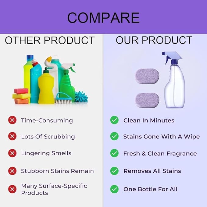 The All-In-One Multi Purpose Cleaning System - Cleaning Spray for Instant Stain Removal, With Concentrated Cleaning Tablets, for Home, Kitchen, Bathroom & More (1 Bottle+12 Pcs)