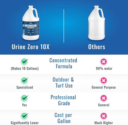 10X Concentrate Pet Urine Odor Eliminator (Makes 10 Gallons) for Artificial Grass/Turf & Outdoor Areas - Bio-Enzyme for Dog & Cat Urine - Kennels, Patios, Carpet - Made in USA