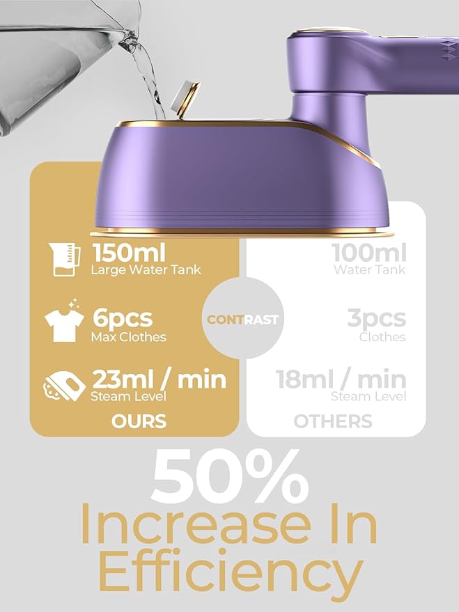 Portable Travel Steamer, 1200W Handheld Fabric Steamer for Clothes, 4Modes with LCD Display, Powerful Wrinkle Remover for Home & Travel, 150ml Water Tank, 10S Fast Heat-Up, 180°Swivel Handle, Purple