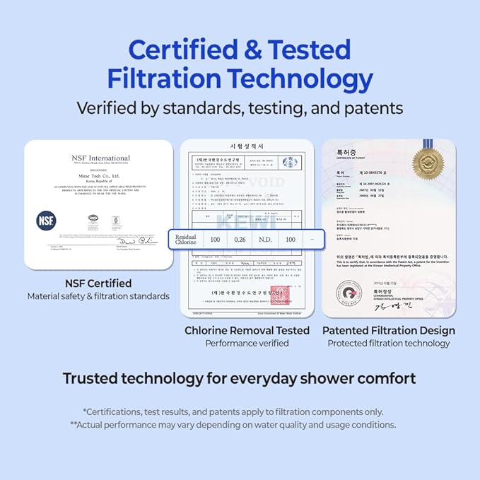 Dr.Piel Skincare Filtered Shower Head (Single Handheld Unit) - Dermatologist-Tested for Sensitive Skin & Brittle Hair - Dual Spray Modes with Clinically Proven Pore Cleansing