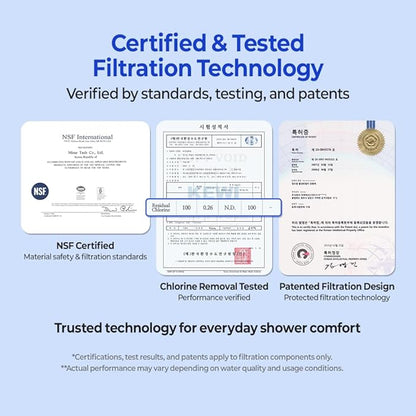 Dr.Piel Skincare Filtered Shower Head (Single Handheld Unit) - Dermatologist-Tested for Sensitive Skin & Brittle Hair - Dual Spray Modes with Clinically Proven Pore Cleansing