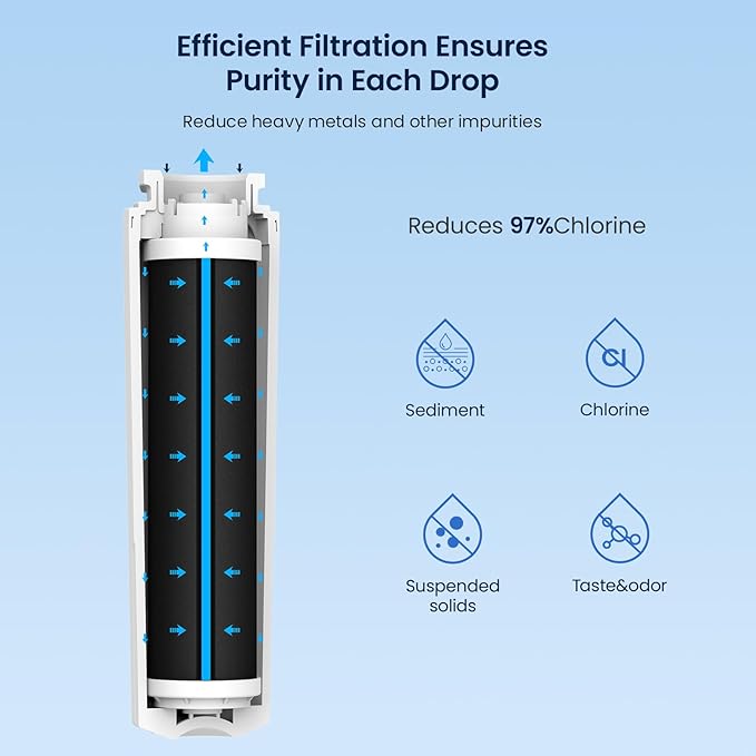GLACIER FRESH UKF8001 Compatible with Whirlpool Refrigerator Water Filter 4, EDR4RXD1, EveryDrop Filter 4, 4396395, Maytag UKF8001, UKF8001AXX, WHR4RXD1, KAD4RXD1, 46-9006, Puriclean II, Pack of 1