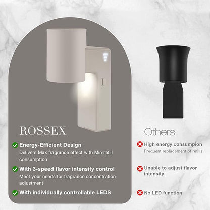 ROSSEX 1 Pcs Wall Fragrance Plug in with Night Light Compatible with Bath and Body Works Wallflowers, with 3-Speed Adjustable Fragrance Essential Oil Diffuser for Home, Khaki