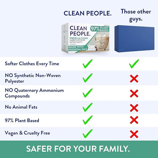 The Clean People Fabric Softener Sheets - Dryer Sheets - Softens & Removes Static Cling - Vegan Laundry Softener, Essential Oils - Lavender 360 Pack