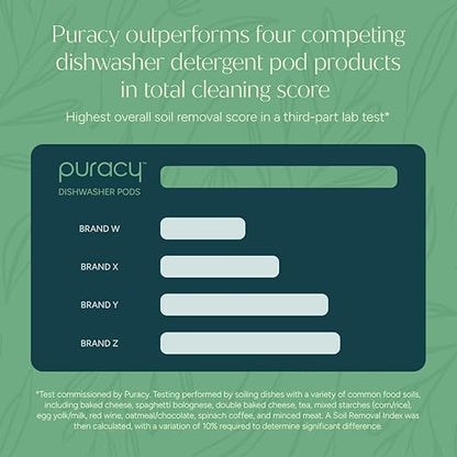 Puracy Dishwasher Pods, Natural Dishwasher Detergent, Citrus Skies Dish tabs - Enzyme-Powered, Spot & Residue Free - TikTok Trend Items, Must Haves from TikTok Made Me Buy It (Citrus Skies, 50 Count)