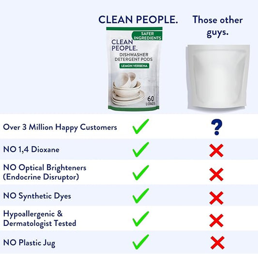 The Clean People Dishwasher Pods - Cuts Grease & Rinses Sparkling Clean - Residue-Free - Phosphate Free Dishwashing Pods - Lemon, 30 Pack