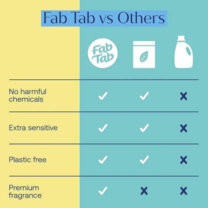 Fab Tab Laundry Detergent Tablets, Clean Ingredients, Sensitive Skin Friendly, Powerful & Gentle Clean, Fresh Scent, Plastic-Free Alternative to Liquids, Laundry Pods and Sheets, 40 Count.