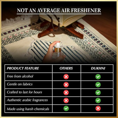 Oud al Khaleeji Arabic Room Spray by Dukhni | 250ml Oud fragrance Air Freshener, Attar al Faraash for home & prayer mats | Bed linen, Sofa Mist, natural home scent, curtain spray, odour eliminator