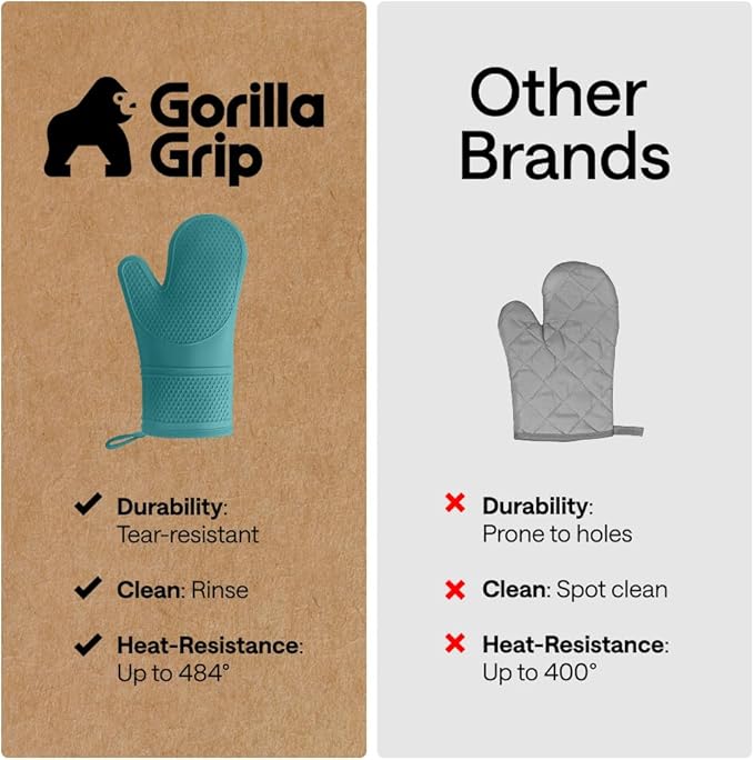 GORILLA GRIP BPA-Free Soft Silicone Oven Mitts, Heat Resistant and Waterproof Cooking Gloves, Thick Cotton Lining, Flexible Gripping for Baking Grilling, Kitchen Potholders Set, 12.5x8.3, Turquoise
