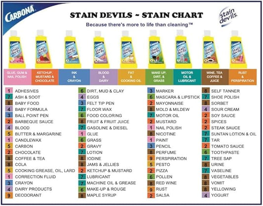 Cleaning and spot remover, for best results, with environmentally friendly formula + King Combo QR Code (Stain Remover (coffe and Prespiration (1 each)))
