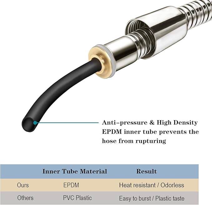 BRIGHT SHOWERS Shower Hose For Hand Held Shower Heads, 69 Inches Cord Extra Long Stainless Steel Hand Shower Hose, Ultra-Flexible Replacement Part with Brass Insert, Brushed Nickel