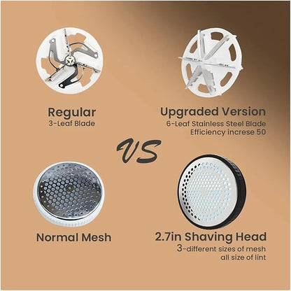 Fit for Rechargeable Fabric Shaver - Electric Lint Remover with Display, 3 Speed for Clothes, Bobble Remover & Debobbler(E-1)