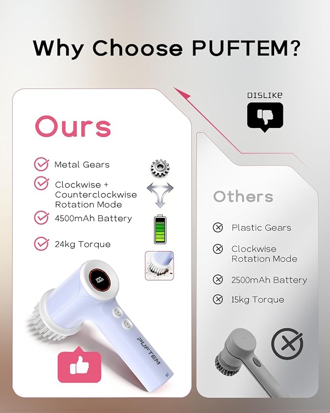 PUFTEM Upgraded Electric Spin Scrubber, Powerful Cordless Shower Scrubber with 4500mAh Large Battery & Speed Display, 6 Replaceable Brush Heads, Cleaning Brush for Bathroom Tile Tub Floor (Purple)