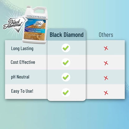 Black Diamond Stoneworks Limestone and Travertine Floor Cleaner: Natural Stone, Marble, Slate, honed or tumbled. 4-Gallon concentrate Ph Neutral