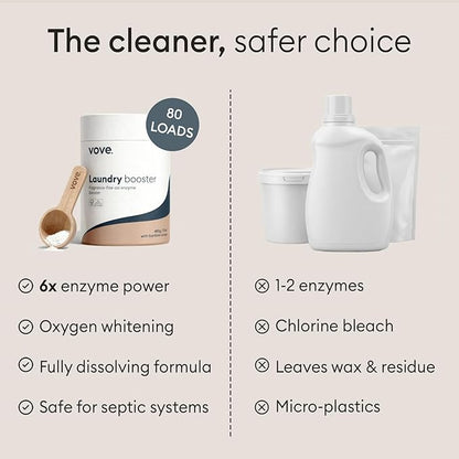 Vove Bio Enzyme Laundry Booster - 80 Loads 6x Enzyme Oxygen Stain Remover Powder - Fragrance Free for Sensitive Skin - Power Cleaner for Blood, Grass, Food, Pet Odors - FSC Wood Scoop