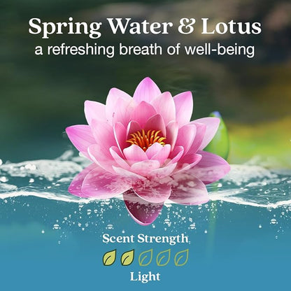 Enviroscent Non-Toxic Air Freshener Paper Refills - Compatible with Enviroscent Plug Hub® Warmer Kit - Home Fragrance Lasts Up to 90 Days - Spring Water & Lotus Scent (Pack of 2)